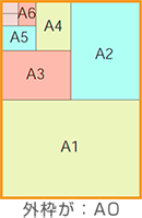 外枠が：Ａ0